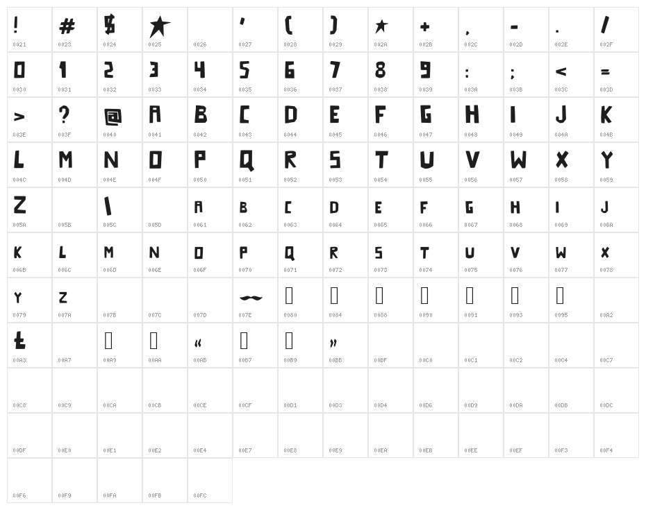 Starcatcher Character Map