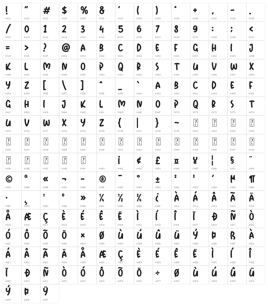 Starco Character Map