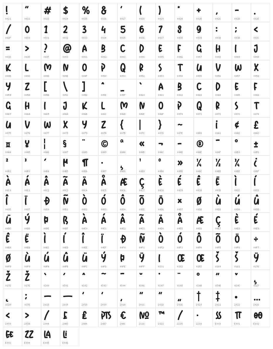 Starco Character Map