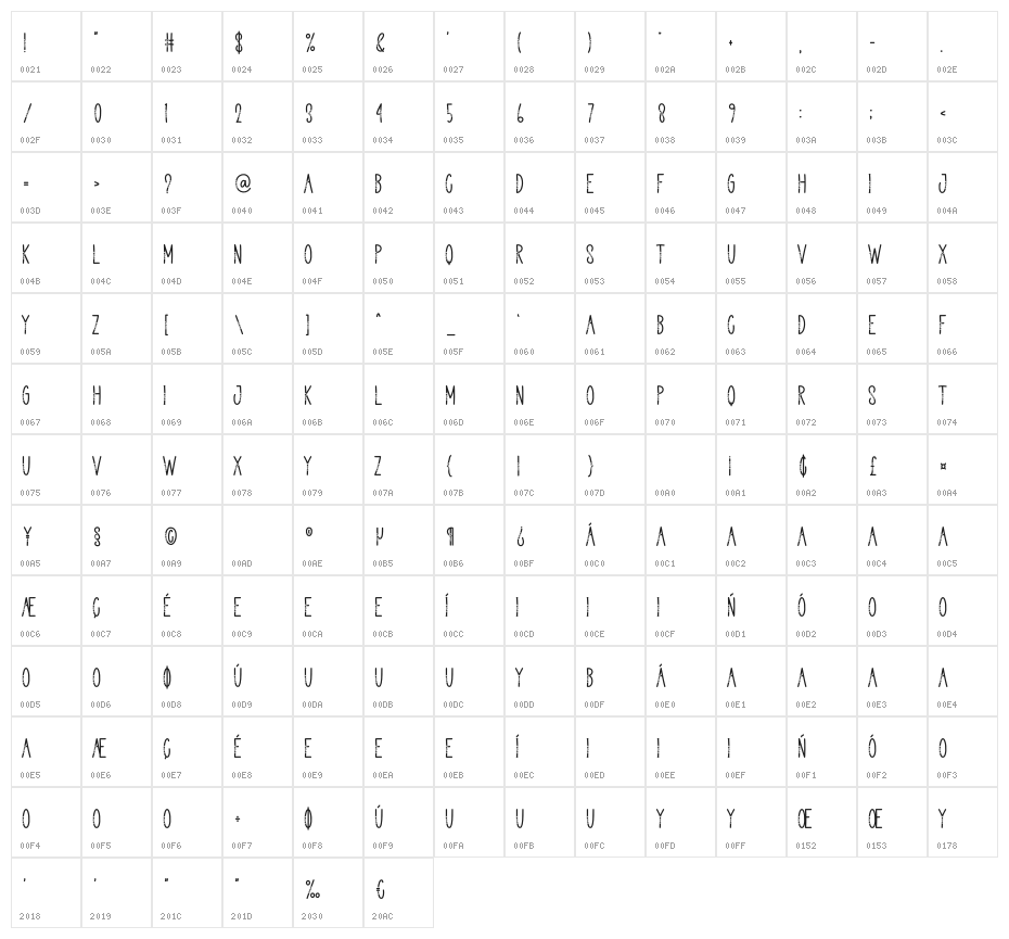 Starcorp Character Map