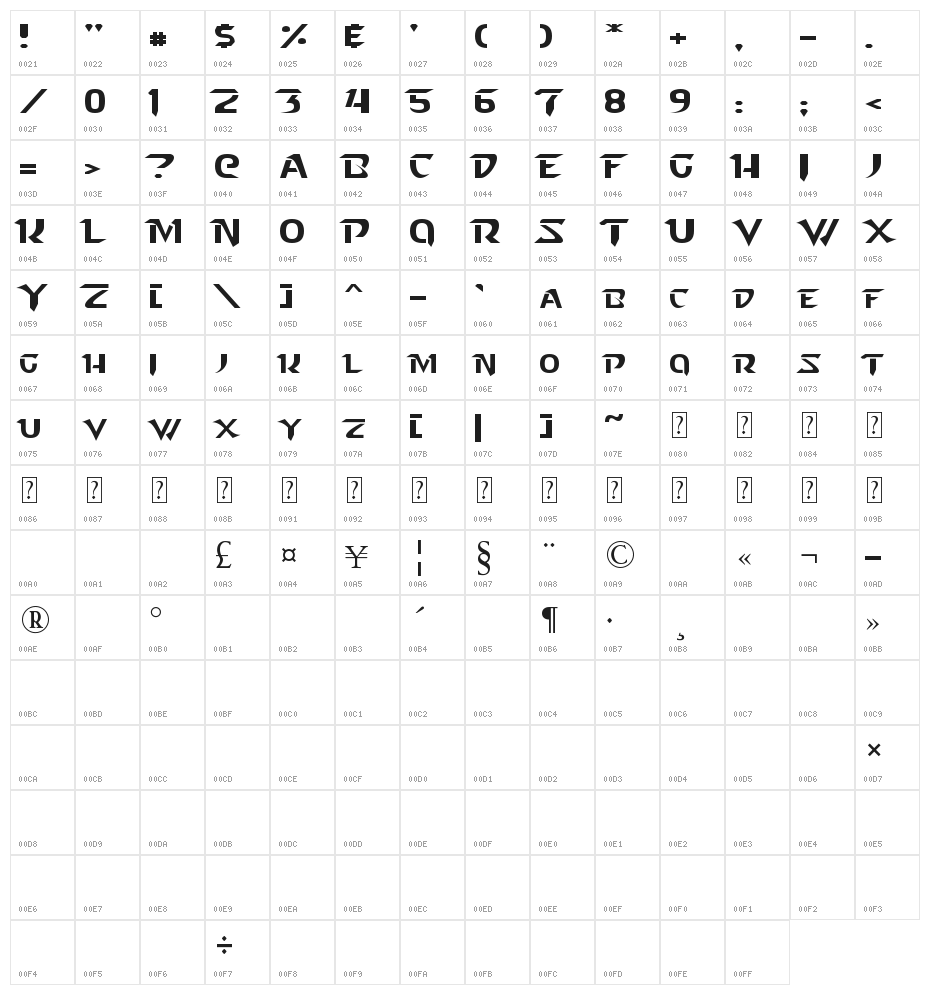 Starcraft Character Map