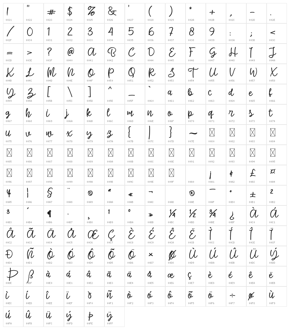 Stardelle Free Regular Character Map