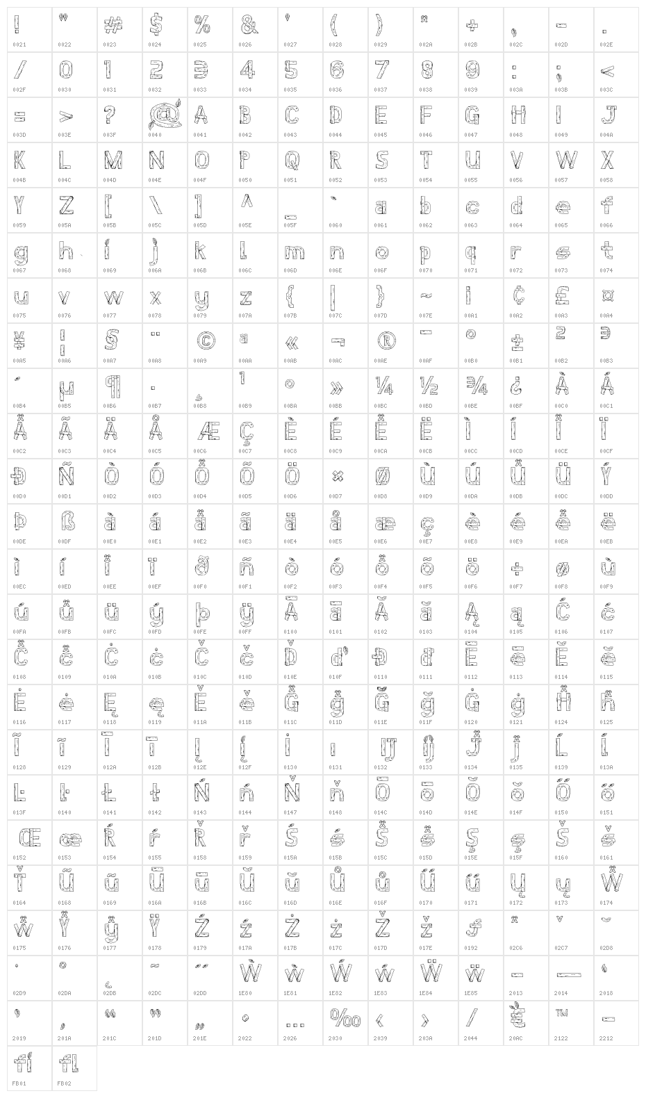 Stardew Valley Regular Character Map