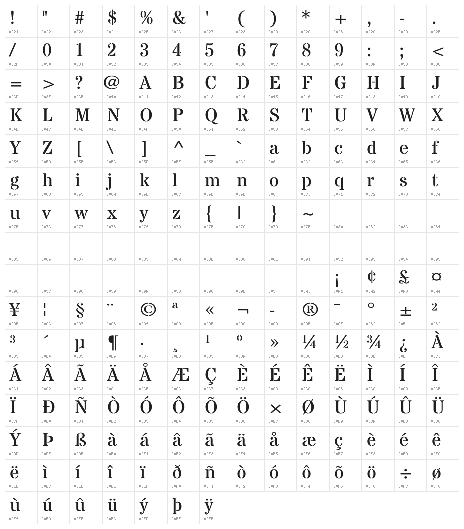 Stardos Stencil Regular Character Map