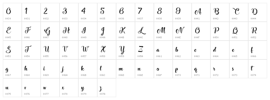 Stardust Adventure Character Map