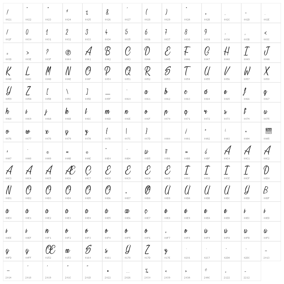 Stardust_PersonalUseOnly Character Map