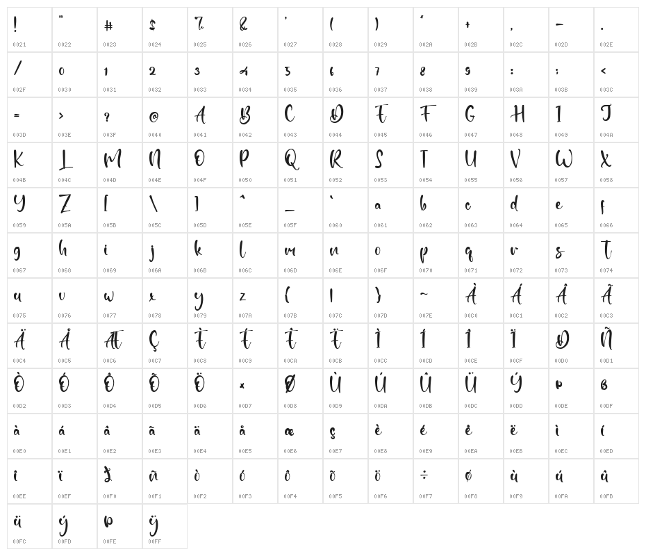 Starfall Character Map