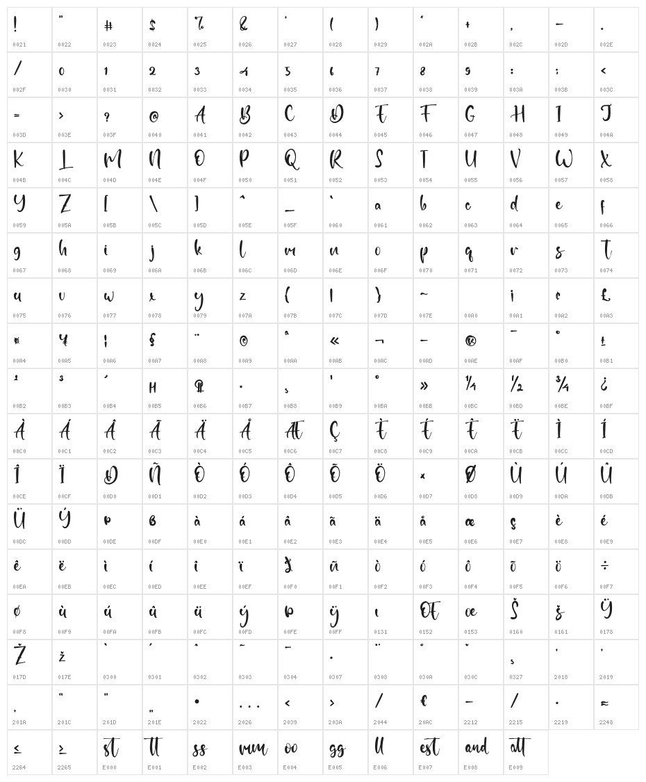 Starfall Character Map