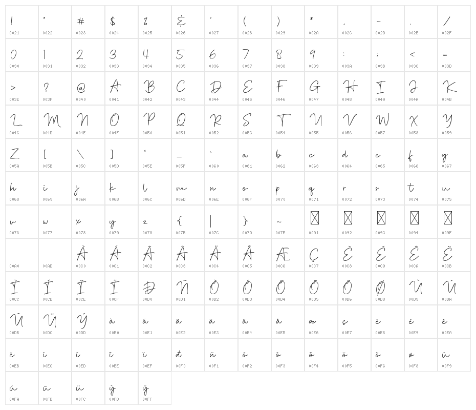 Starfight Character Map