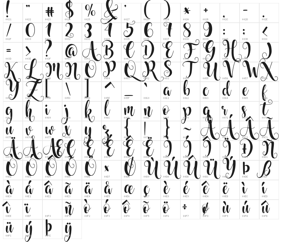 Starfish Character Map