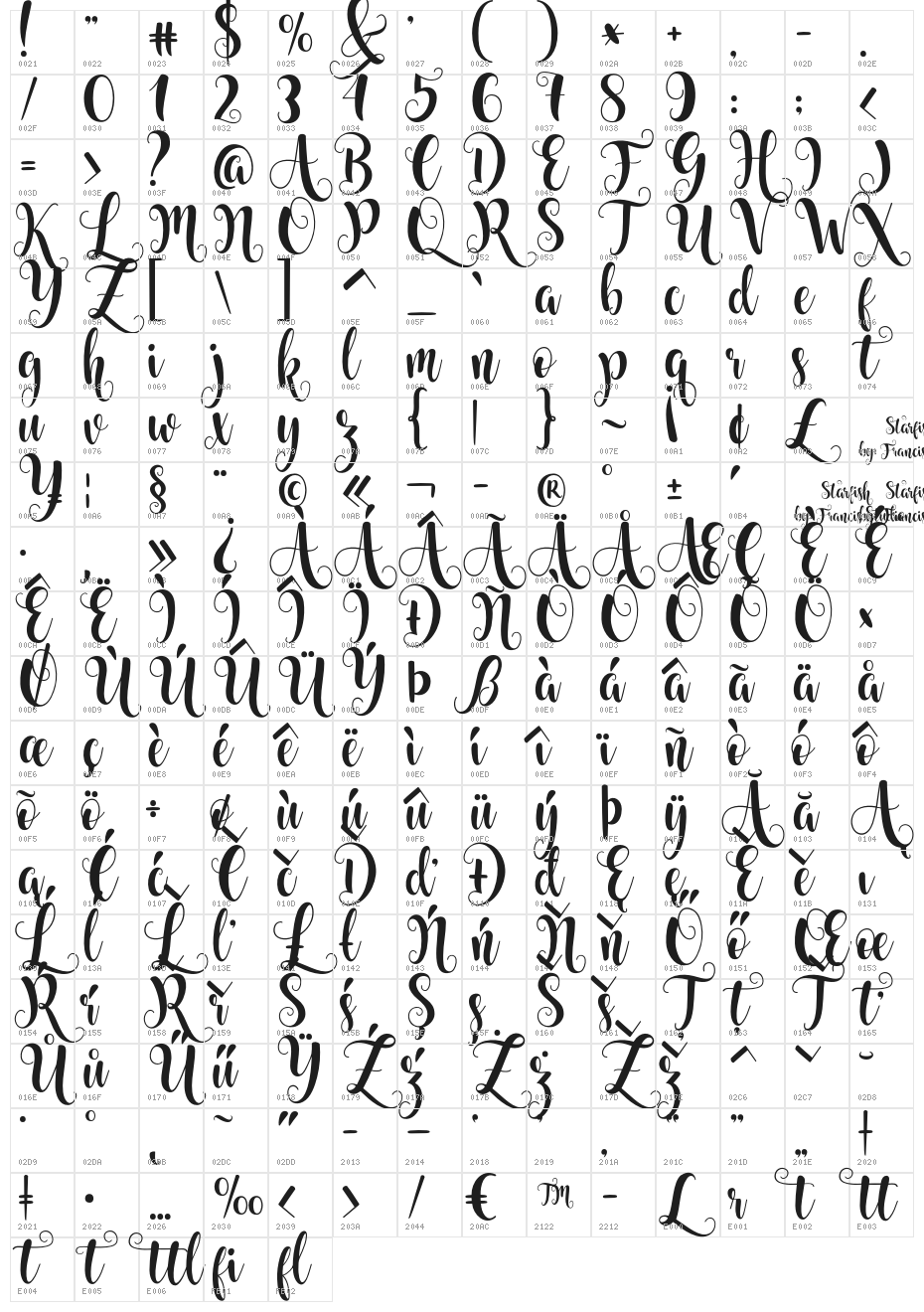 Starfish Character Map