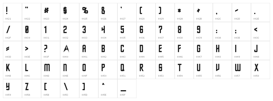 Starfleet Normal Character Map