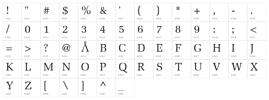 Stargate Character Map