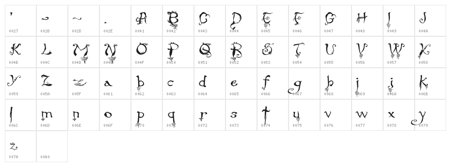 Stargazer Character Map