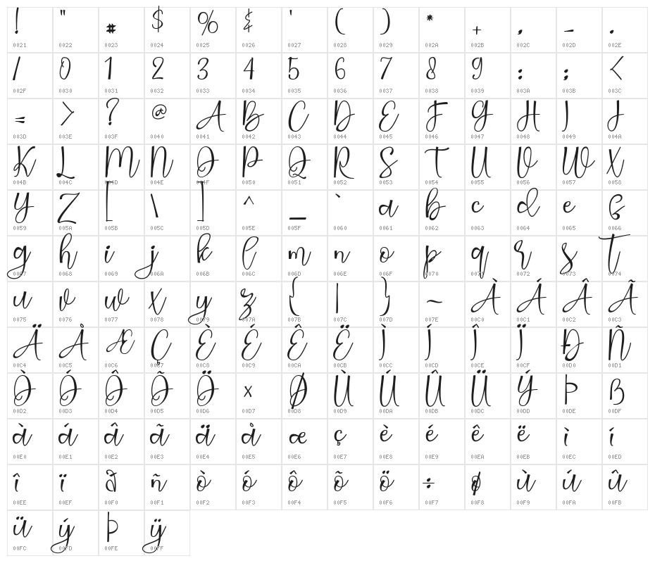 Stargild Character Map