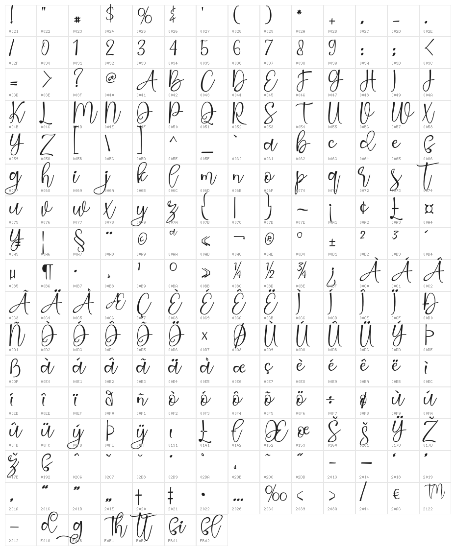 Stargild Character Map