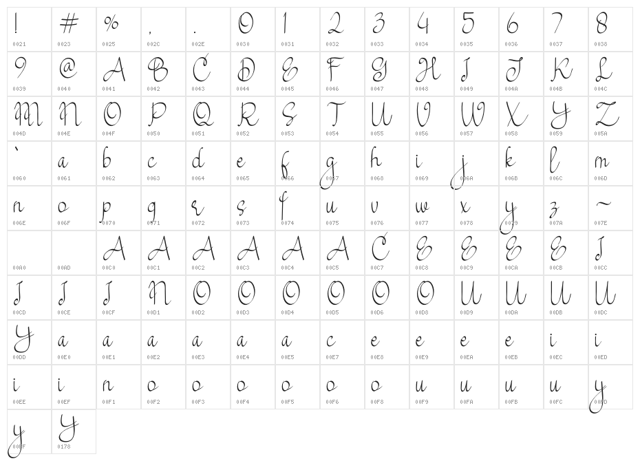 Starglass Character Map