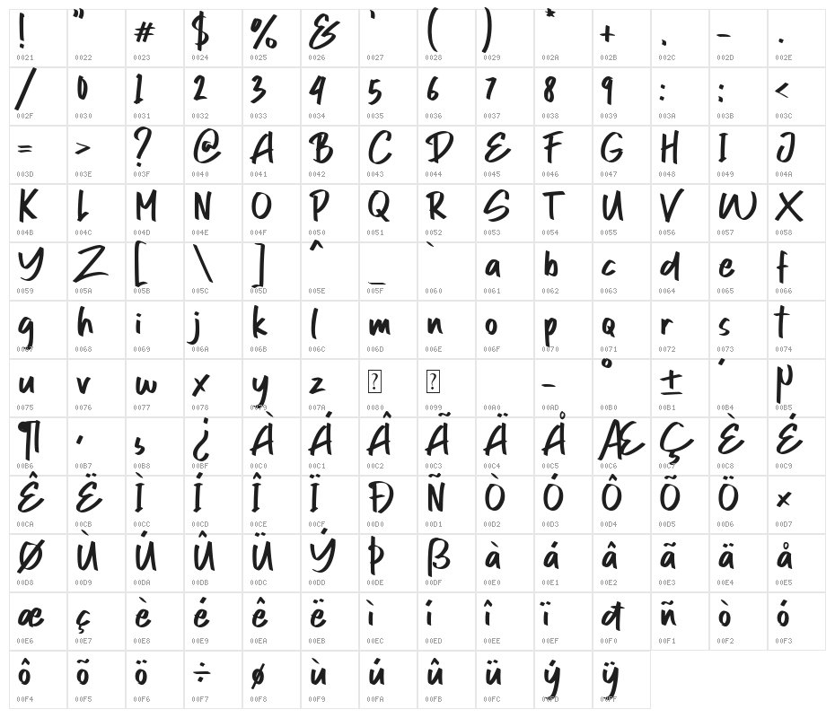 Stargod - Personal Use Character Map
