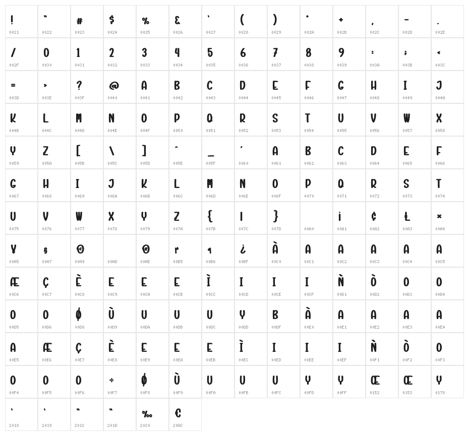 Starhat Character Map
