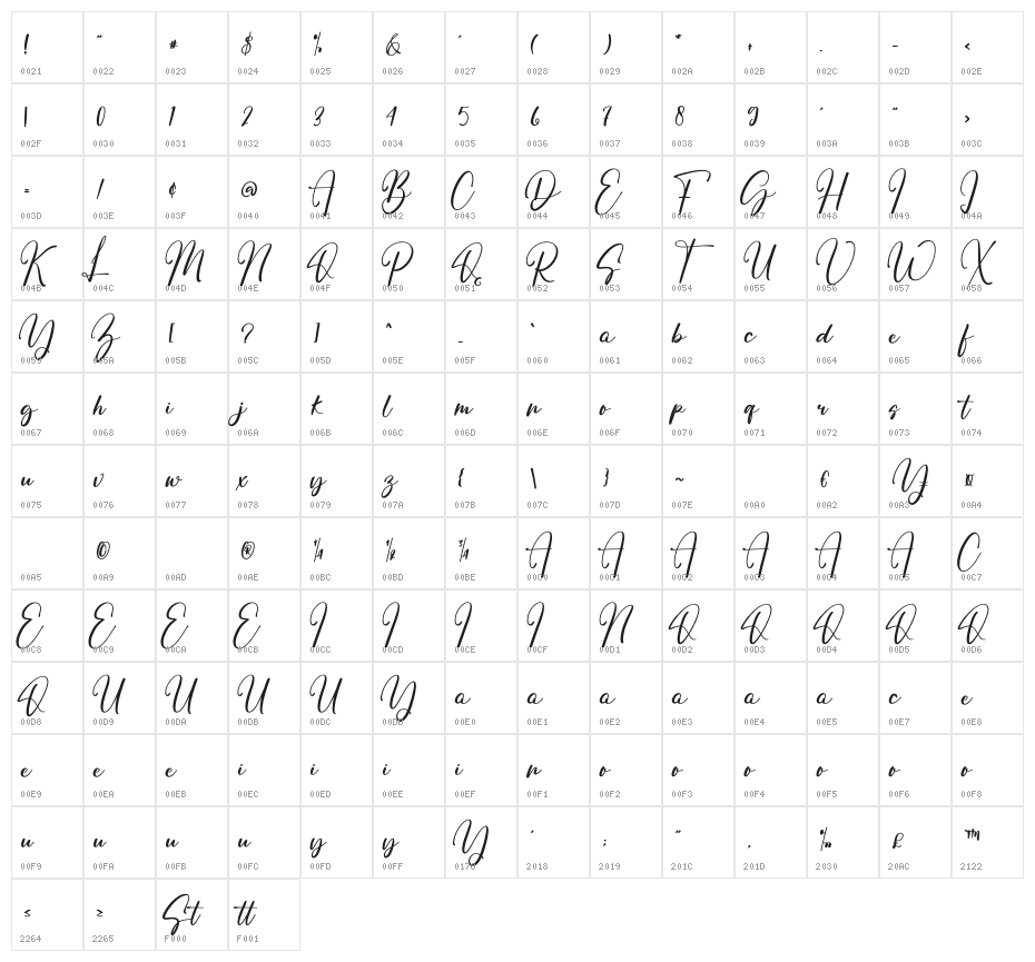 Staring Character Map