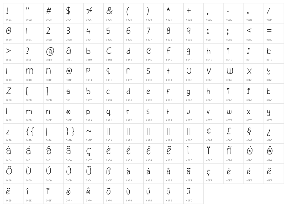 Starjump Character Map