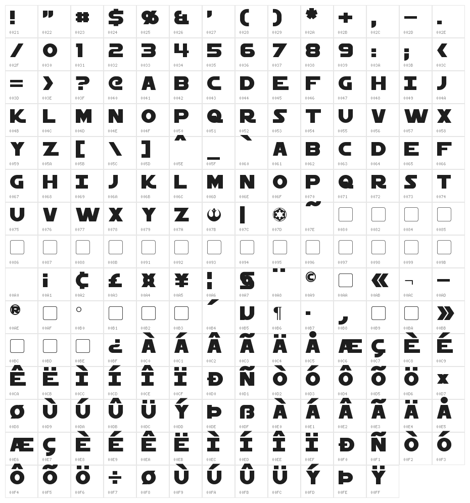 Starkiller Character Map
