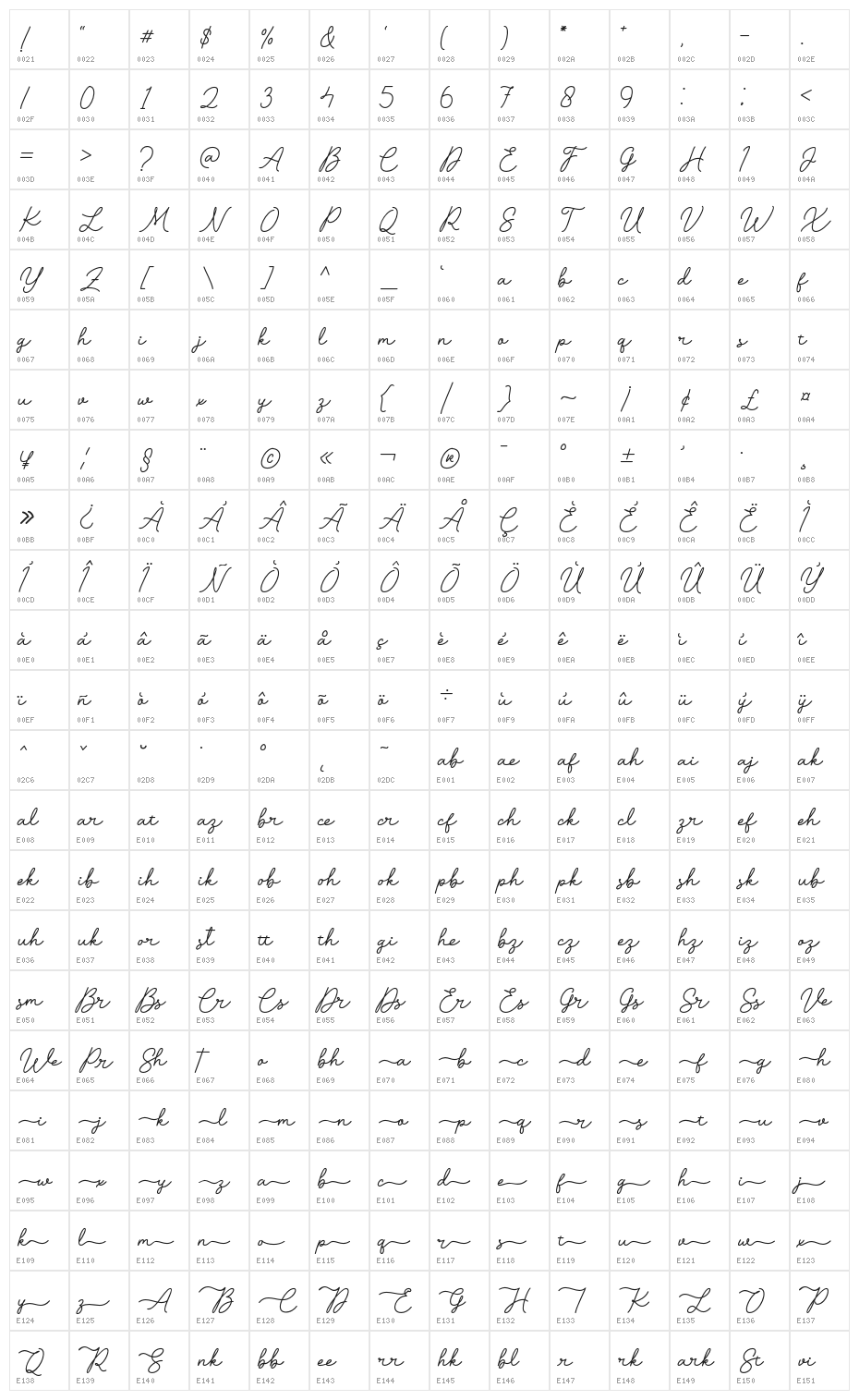 Starkville Character Map