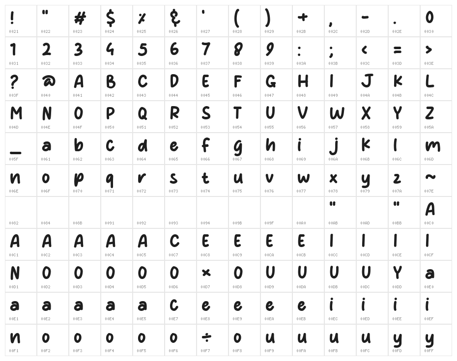Starla Character Map