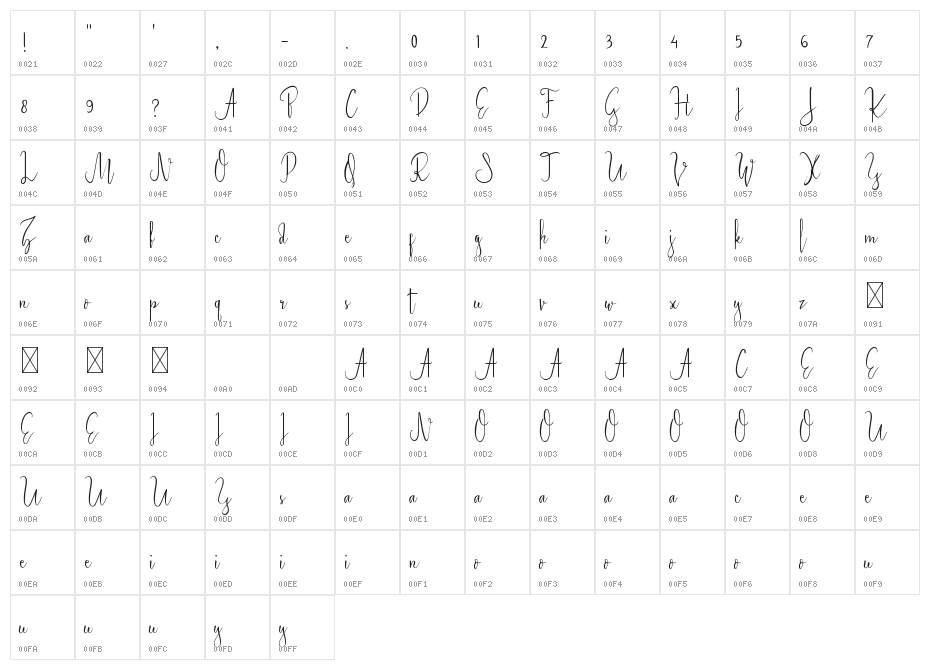 Starlight Demo Basic Character Map