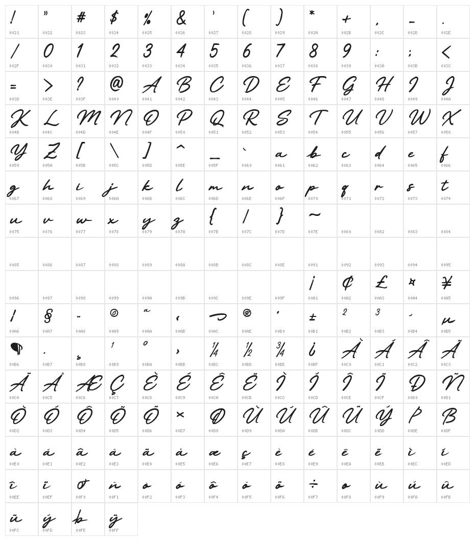 Starlight Romance Character Map