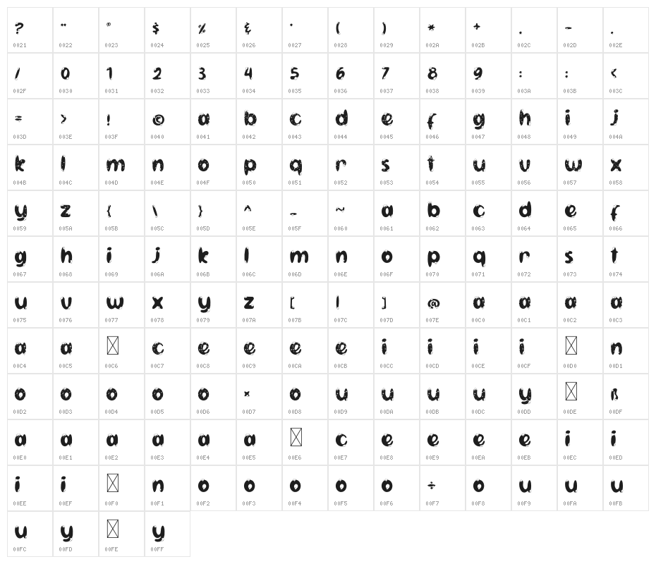 Starlight Character Map