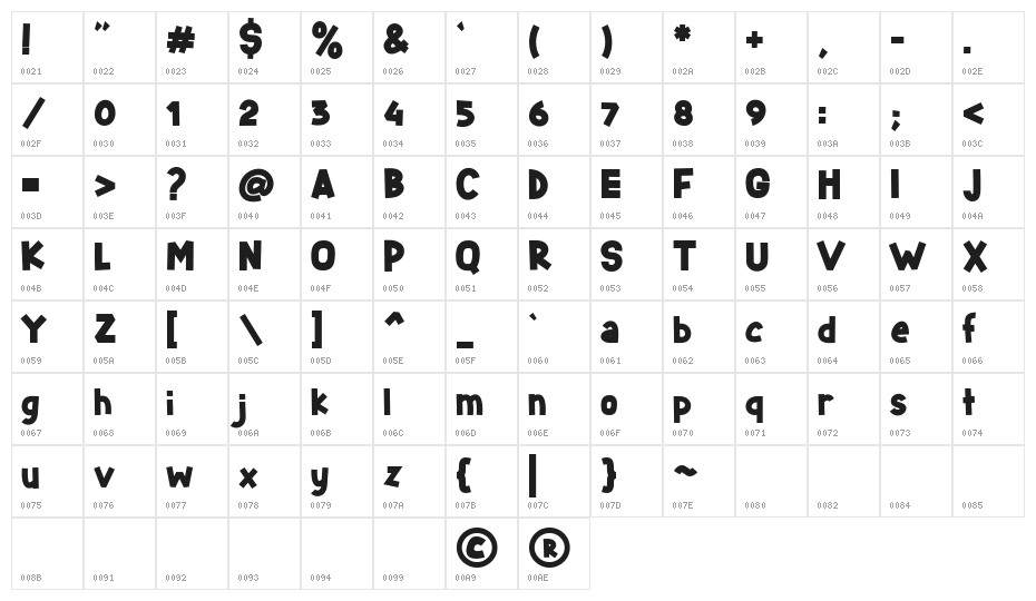 StarlightPersonal Character Map