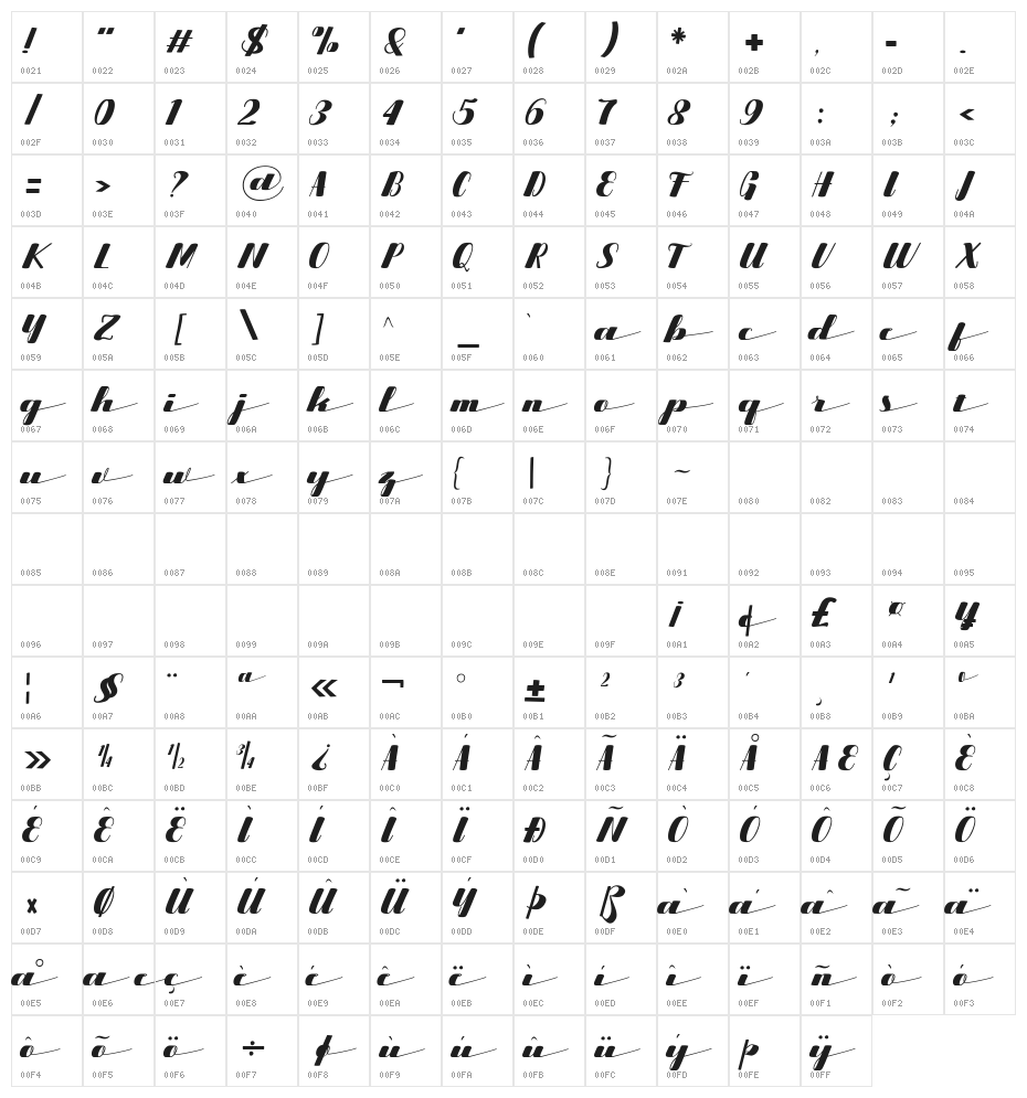 Starling Character Map
