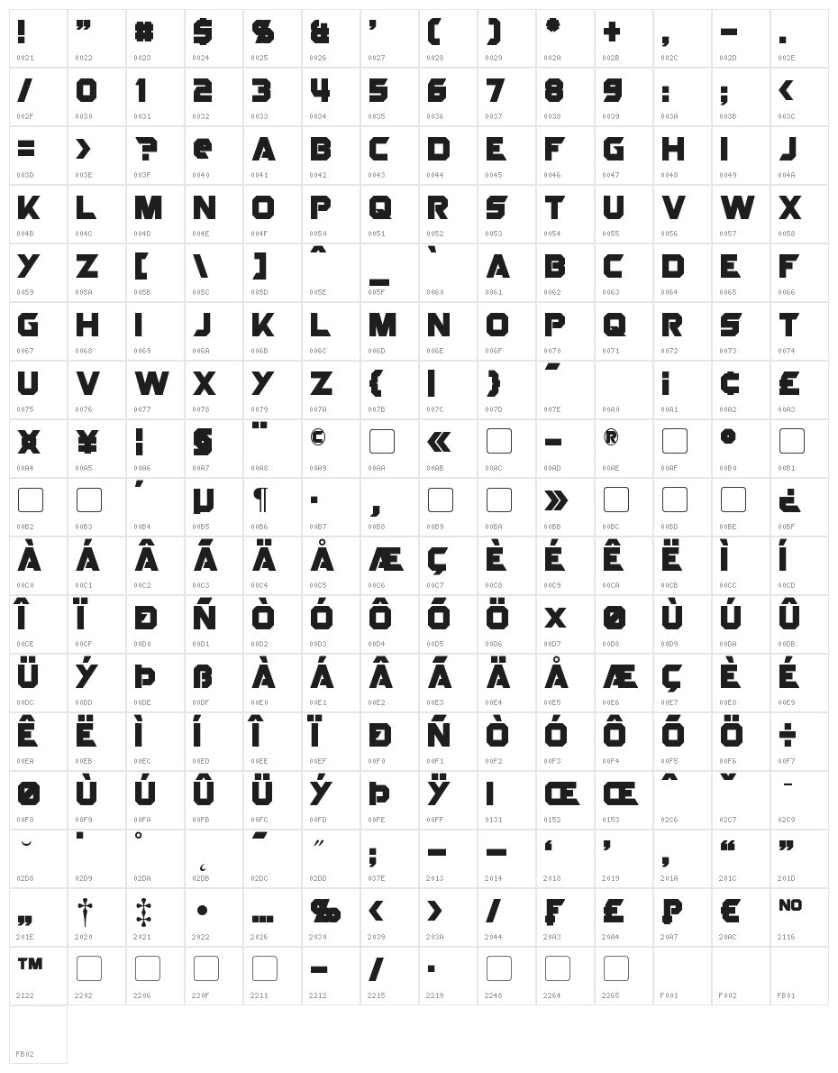 Starlord Character Map