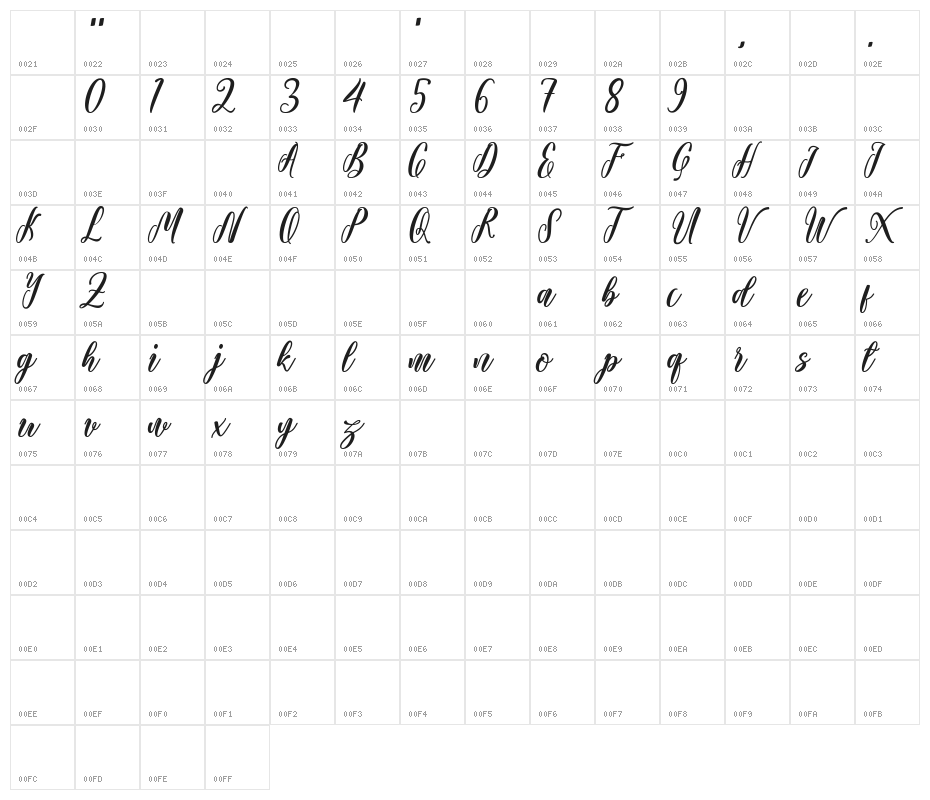 Starlove Demo Character Map
