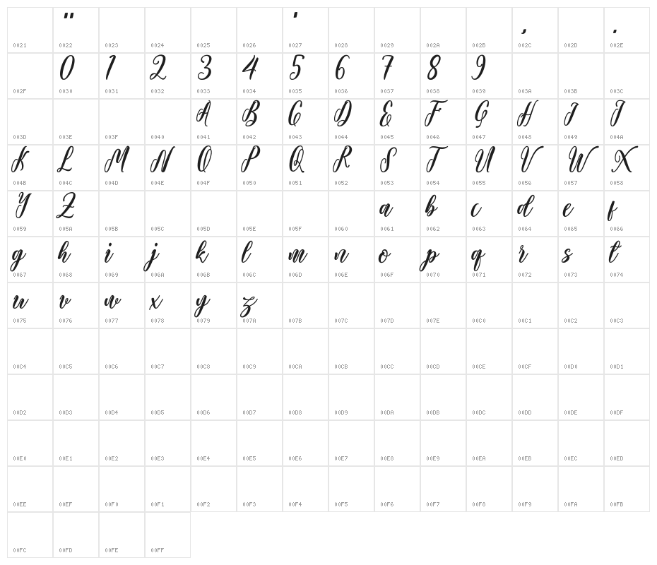 Starlove Demo Character Map