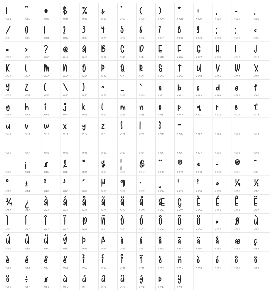 Starmoon Character Map