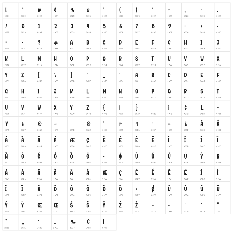 Starnight Character Map