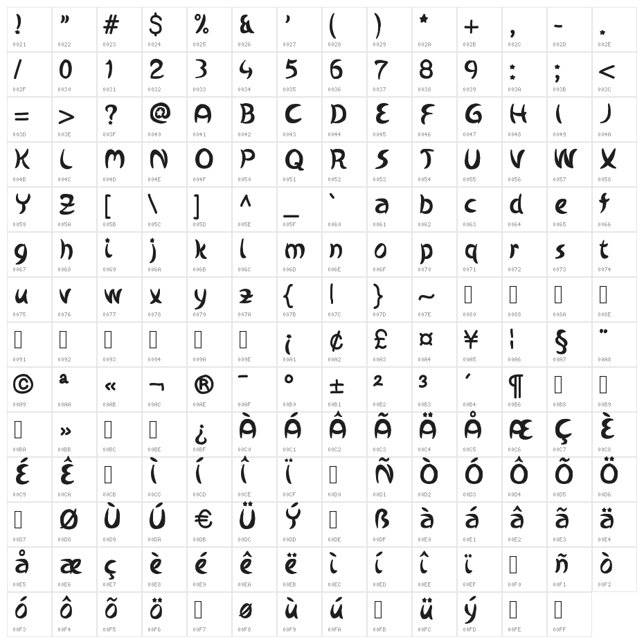 Starotto Character Map