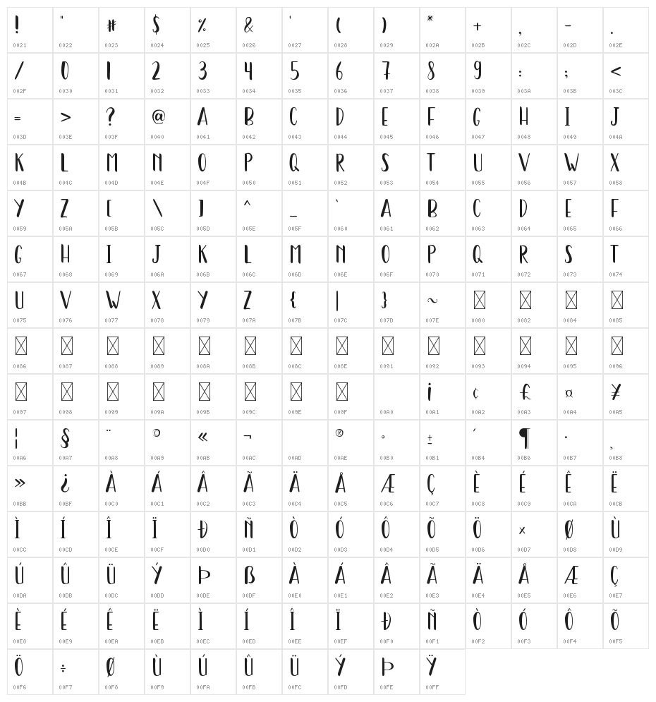 Starry Cakes Character Map