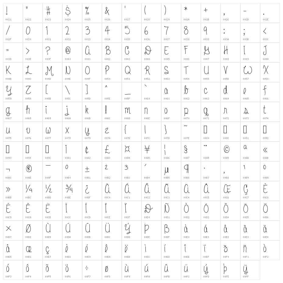 Starry Eyes Character Map