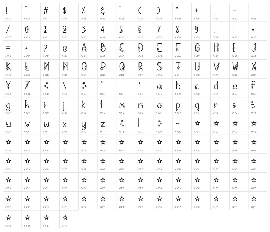 Starry Fayez Character Map