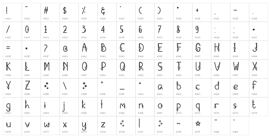 Starry-Fayez Character Map