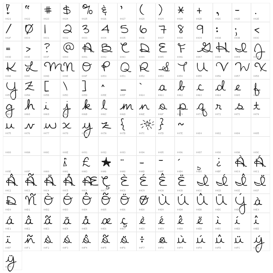 Stars From Our Eyes Character Map