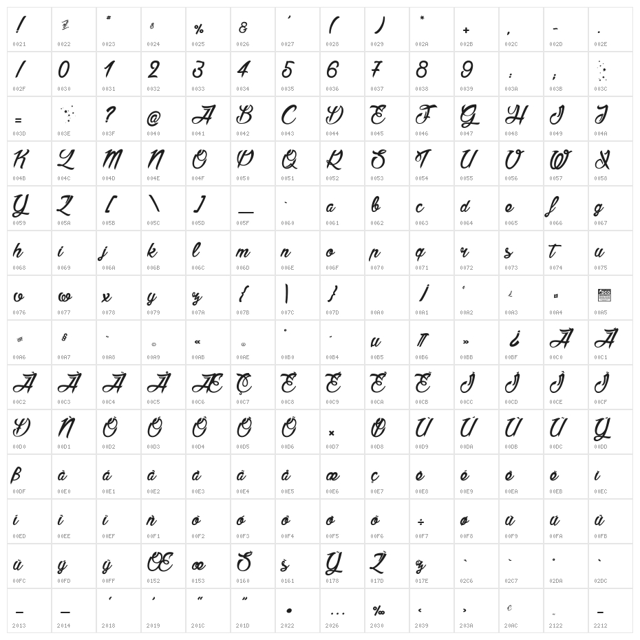 Stars_PersonalUseOnly Character Map