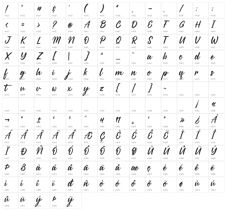 Starships DEMO Character Map