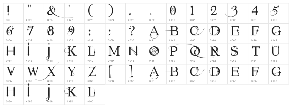 Starstruck Character Map