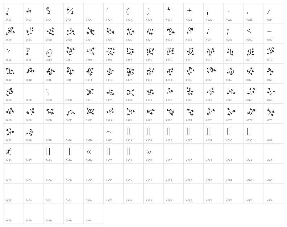 Starstrukk Character Map