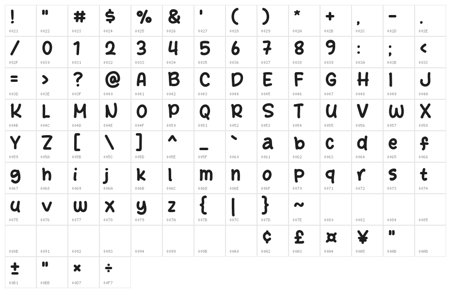 Start Story Character Map