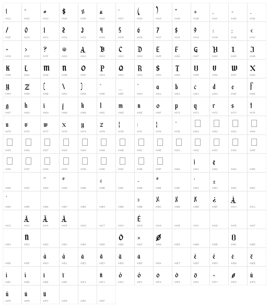Started by a Mouse Character Map
